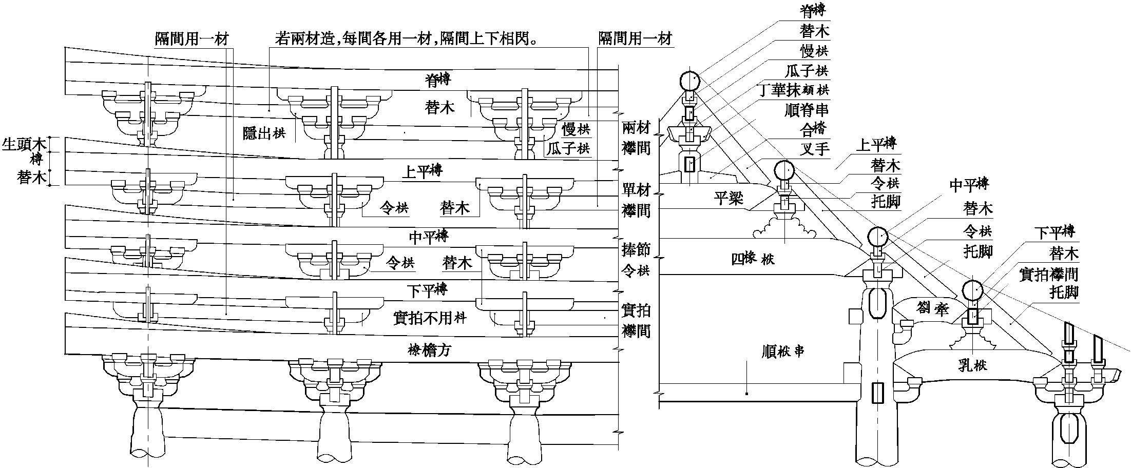 第三節(jié) 唐、宋、遼、金、元枓栱的演變